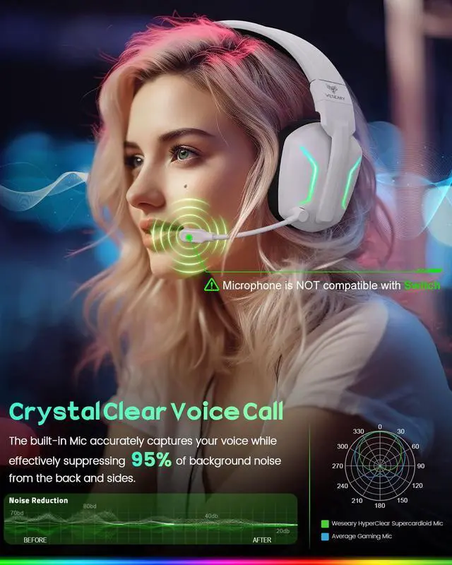 Alt view image 5 of 7 - Wireless Gaming Headset with Mic for Ps5, Ps4, PC, 20ms Ultra-Low Latency 2.4GHz Bluetooth 5.4 Gaming Headphones, 1200mAH Battery Life & 3D Spatial Audio for FPS Gamers, White