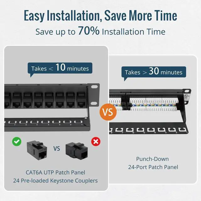 Alt view image 4 of 6 - UL Listed 24-Port Cat6A UTP Patch Panel with Lnline Keystone Couplers, 10G Pass-Thru, 19-Inch 1U Rack Mount with Removable Back Bar, Network Patch Panel for Cat6a/Cat6/Cat5e Cabling