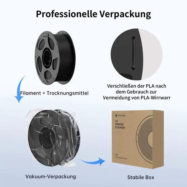 Alt view image 7 of 7 - High Speed 3D Printer Filament 1.75mm, Print Up to 10X Faster, Rapid PLA Filament with High Prints Quality, Dimensional Accuracy +/- 0.02mm, 1KG Reusable Spool, Black
