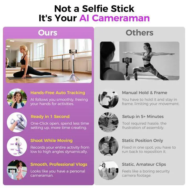 Alt view image 3 of 7 - 59'' Auto Face Tracking Tripod, 360° Rotation Selfie Stick for iPhone & Android with Wireless Remote, No App Required, Gesture Control for Vlog