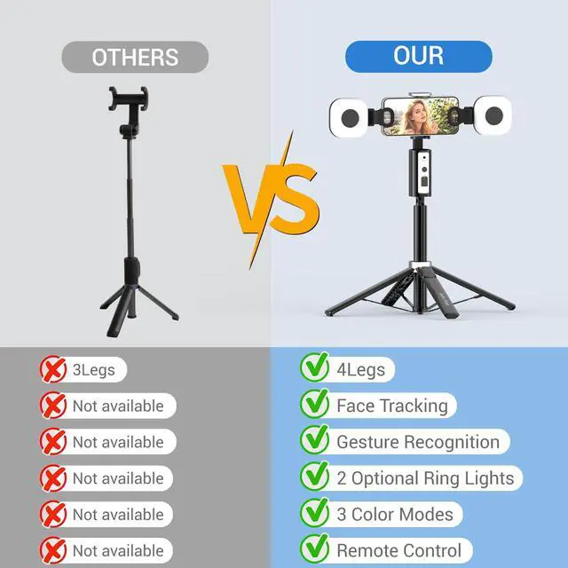 Alt view image 2 of 7 - Auto Face Tracking Tripod for iPhone, Android & Camera, 60" Extendable Selfie Stick Tripod with Light and Remote, No App, 360° Rotation Phone Holder for TikTok, YouTube, Vlog, Live Streaming