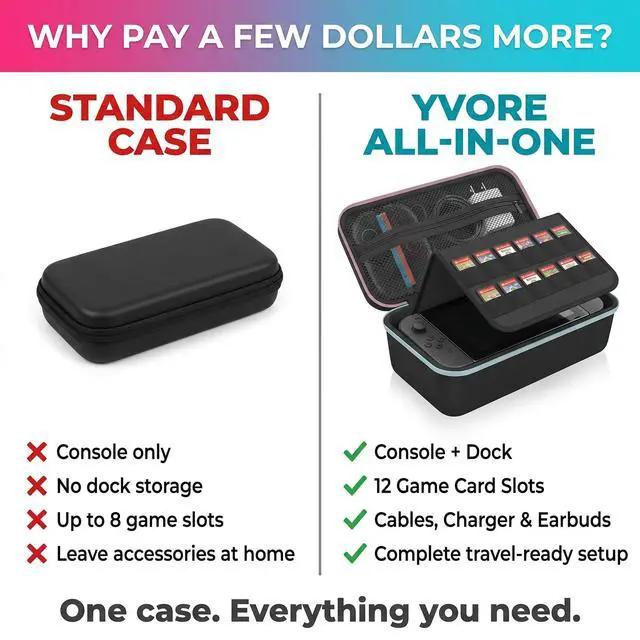 Alt view image 5 of 7 - All-in-One Carrying Case for Nintendo Switch 2 with Dock Storage, Fits Console Dock Joy-Cons Charger & Game Cards, Hard Shell Shockproof Travel Case, Switch 2 OLED Original Compatible - 2026