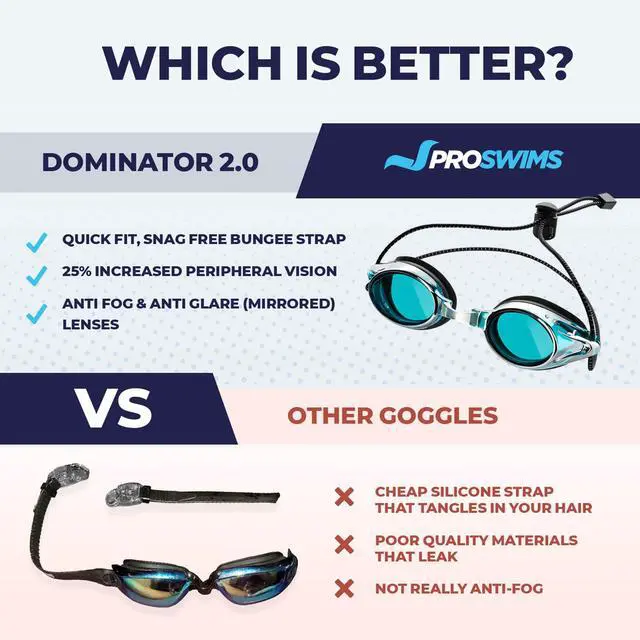 Alt view image 3 of 7 - Anti-Fog Racing Swimming Goggles Blue Lens with Quick Adjustable Elastic Bungee Strap, Hard Case and Bonus Swim Goggles Microfiber Cleaning Cloth