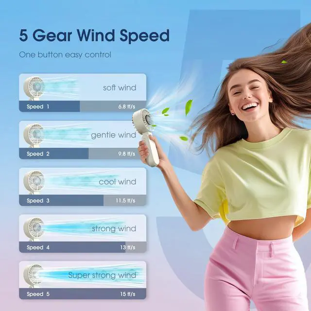 Alt view image 3 of 7 - 5200mAhPortable Handheld Fans for Travel, High-Speed Motor, Rechargeable Hand Held Fan, 5 Speed,180°Foldable, Small Personal Fan,4-IN-1 Hand/Desk/Waist/Neck Fans,Summer Beach Travel Essentials