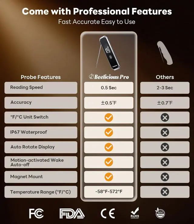 Alt view image 2 of 7 - Meat Thermometer with Temp Lock & Auto-Resume, Multi-Tested 0.5 Sec Instant Read Digital Probe, IP67 Waterproof 18/8 Stainless Steel for Cooking, Grilling, BBQ, Smoker, Candy, Black