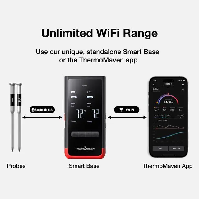 Alt view image 3 of 7 - Smart Bluetooth Wireless Meat Thermometer: Standalone Base, WiFi Unlimited Range, 6 Sensors with NIST Certified Accuracy, 2 Probes for Kitchen, BBQ, Grill, Oven, Smoker, Rotisserie