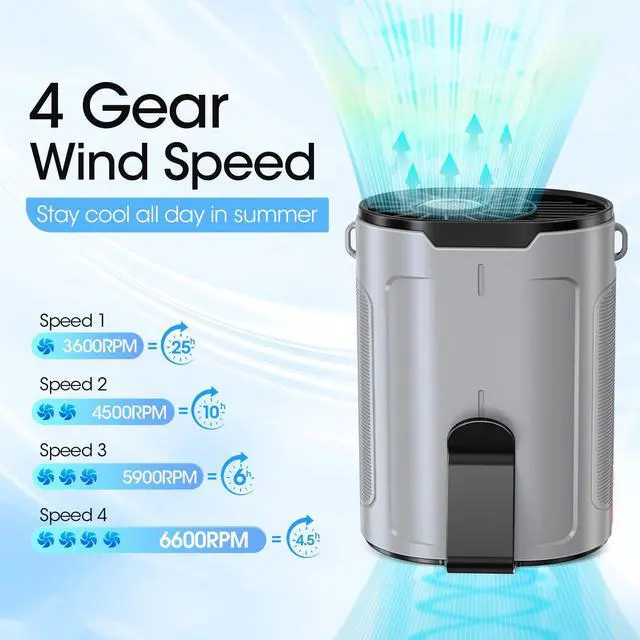 Alt view image 2 of 7 - 2026 AI Portable Fan Rechargeable, 4 Speeds Strong Airflow, Personal Waist Fan with up to 25H of Working Time, Hanging Neck Fan, Wearable Belt Fan for Camping, Outdoor, Jobsite - Gray
