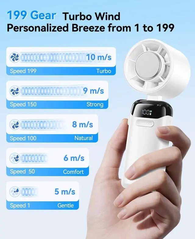 Alt view image 4 of 7 - Handheld Portable Turbo Fan with Ice Cooler, Powerful 21000 RPM, Speed (1-199), Up to 14Hrs Cooling, Rechargeable Personal Fan, Small Pocket Hand Fans for Travel/Outdoor/Home/Office (White)