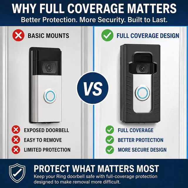 Alt view image 7 of 7 - Adhesive Mount Compatible with Ring/Other Wireless Video Doorbell No-Drill Mounting Bracket Cover Holder Anti-Theft Full Coverage Protective Housing for Apartments & Renters (Matte Black)
