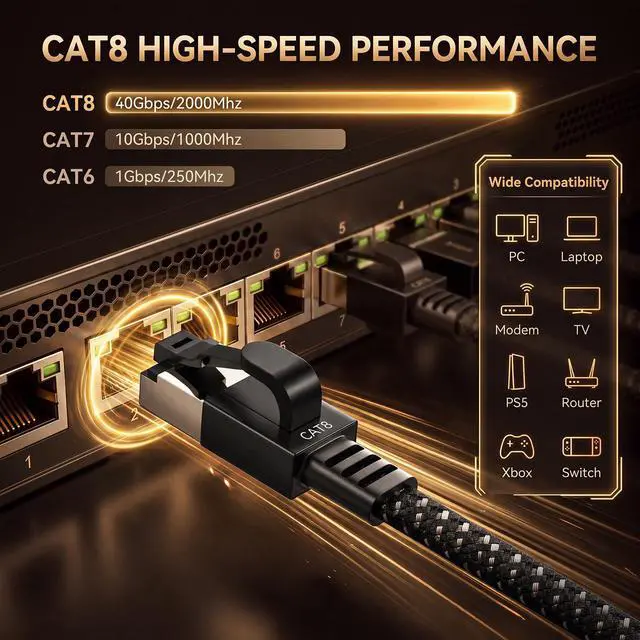Alt view image 5 of 6 - Cat 8 Ethernet Cable, 50ft 40Gbps 2000MHz RJ45 LAN Cable