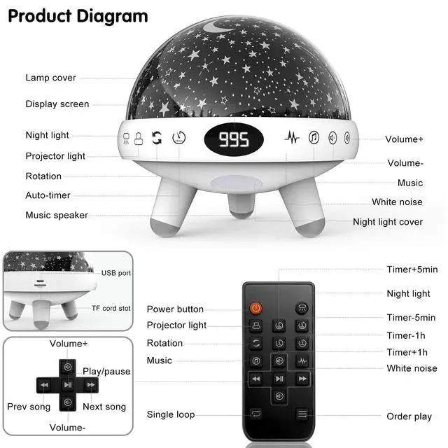 Alt view image 6 of 6 - Kids Sound Machine with Night Light Projector,29 Soothing Sounds Baby Night Light Star Projector for Kids Room,White Noise Machine for Baby Sleeping Soother,Nursery Lamp,Bedroom Decor