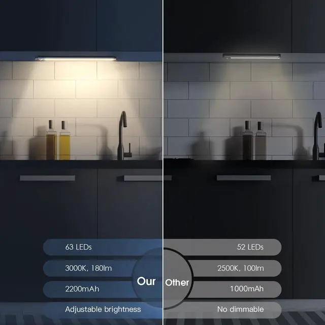 Alt view image 2 of 7 - 14.7inch Under Cabinet Lighting, 2 Pack Rechargeable Motion Sensor Light Indoor, 5 Levels Dimmable Magnetic Closet Lights, Wireless Under Counter Lights for Kitchen, Stairs,Hallway