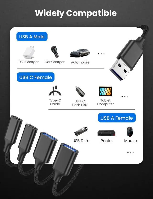 Alt view image 3 of 5 - USB Splitter Cable 1 in 4 Out, 2 USB A & 2 USB C Multiport Extender Hub 1FT