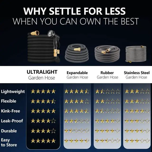 Alt view image 5 of 7 - Flexible Garden Hose 100 FT, Ultra Lightweight Water Hoses 100FT w/10 Function Sprayer and 3/4" Brass Fittings, Kink-Free, Sturdy, Abrasion Resistant for Yard, Lawn, Outdoor and Gardening(Black)