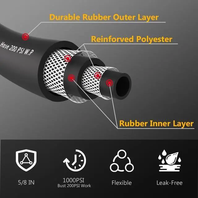 Alt view image 2 of 4 - 75FT 5/8 Heavy Duty Rubber Garden Hose - 300psi Working, 1000psi Burst - Hot/Cold Water - Five-Layered Braiding for Durability - Versatile for Gardening, Agriculture, Construction(Black)