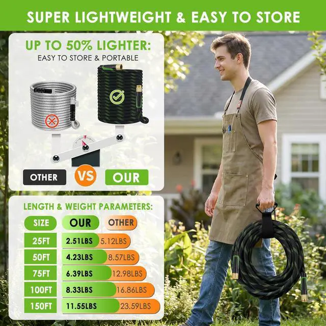 Alt view image 2 of 6 - Garden Hose 100 ft, Non-Expandable Ultra-Lightweight Flexible Hose with 360° Dual-End Anti-Kink Design, 10-Pattern Spray Nozzle, 500 PSI Leak-Proof, 96-Strand Braided Fabric, Storage Strap