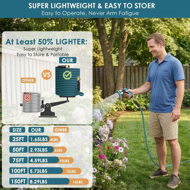 Alt view image 3 of 7 - Garden Hose 100 ft, Non-Expandable Lightweight Water Hose, 360° Swivel Anti-Kink Fittings, 10-Pattern Spray Nozzle & Shut-Off Valve, Flexible Water Hose for Yard, Lawn, Car Wash, Blue
