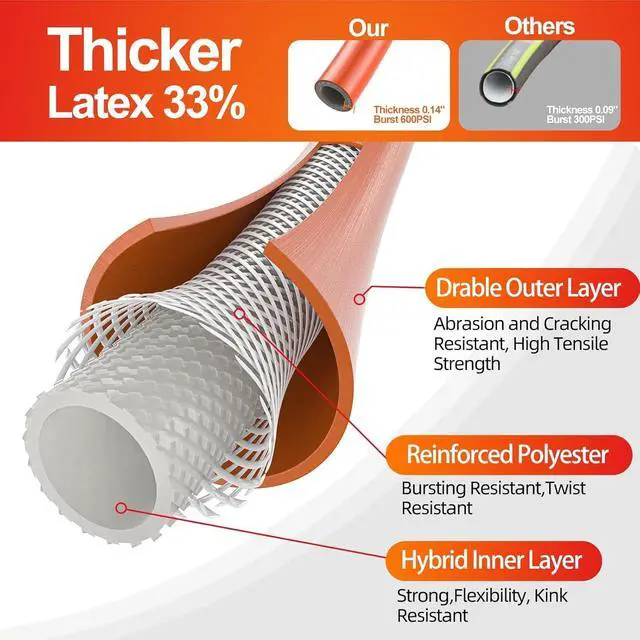 Alt view image 2 of 7 - Garden Hose 50 ft x 5/8 in Heavy Duty, Flexible and Lightweight Water Hose, Burst 600 psi, Kink-less Hybrid Rubber Hose for Backyard, 3/4'' Brass Fittings