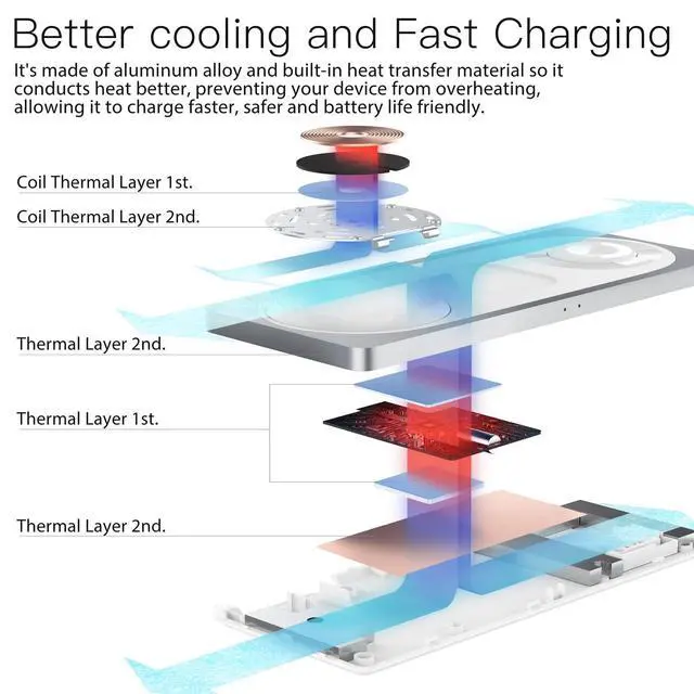 Alt view image 3 of 7 - 3 in 1 Wireless Charging Station for Apple Devices with MagSafe