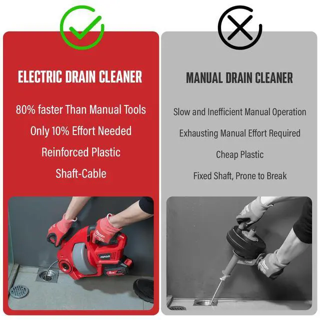 Alt view image 4 of 7 - 20V Cordless Electric Drain Auger-Efficient 25Ft Auto-Feed Drain Snake with Replaceable Cable,2.0Ah Battery,Charger,Storage Bag & Gloves for Kitchen,Bathroom,Shower Pipes (3/4"-2")"