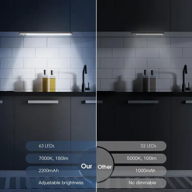 Alt view image 2 of 7 - Under Cabinet Lighting, 14.7" Rechargeable Motion Sensor Light Indoor, 2 Pack Magnetic Dimmable Closet Lights, Wireless Under Counter Lights for Kitchen, Stairs,Hallway