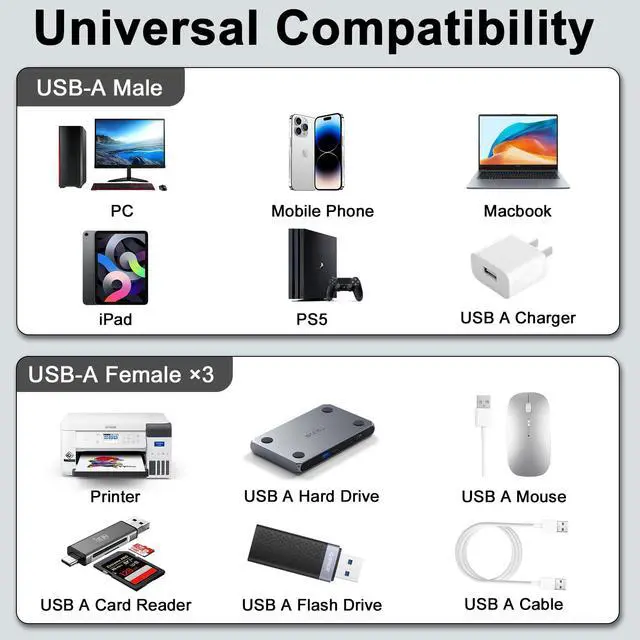 Alt view image 5 of 7 - USB Y Splitter 1 in 3 Out, USB Splitter Cable Type A 1 Male to 3 Female Charging Power Data Cable, 3 Port HUB for PC, Laptop, MacBook, Keyboard, PS5, Flash Drive, LED, 25cm