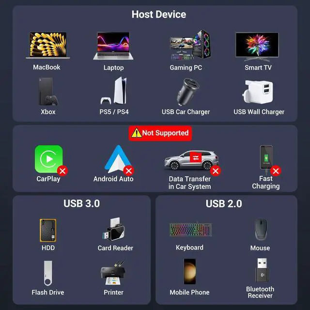 Alt view image 2 of 7 - USB Splitter Cable, USB Splitter 1 in 3 Out, USB3.0 Power Splitter Male to Female 3 Way for Data Transfer Charging Compatible with Laptop PC Mac PS4 PS5 TV Keyboard Mouse Printer Flash Drive