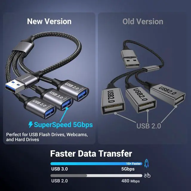 Alt view image 6 of 7 - USB Splitter Cable, USB Splitter 1 in 3 Out, USB3.0 Power Splitter Male to Female 3 Way for Data Transfer Charging Compatible with Laptop PC Mac PS4 PS5 TV Keyboard Mouse Printer Flash Drive
