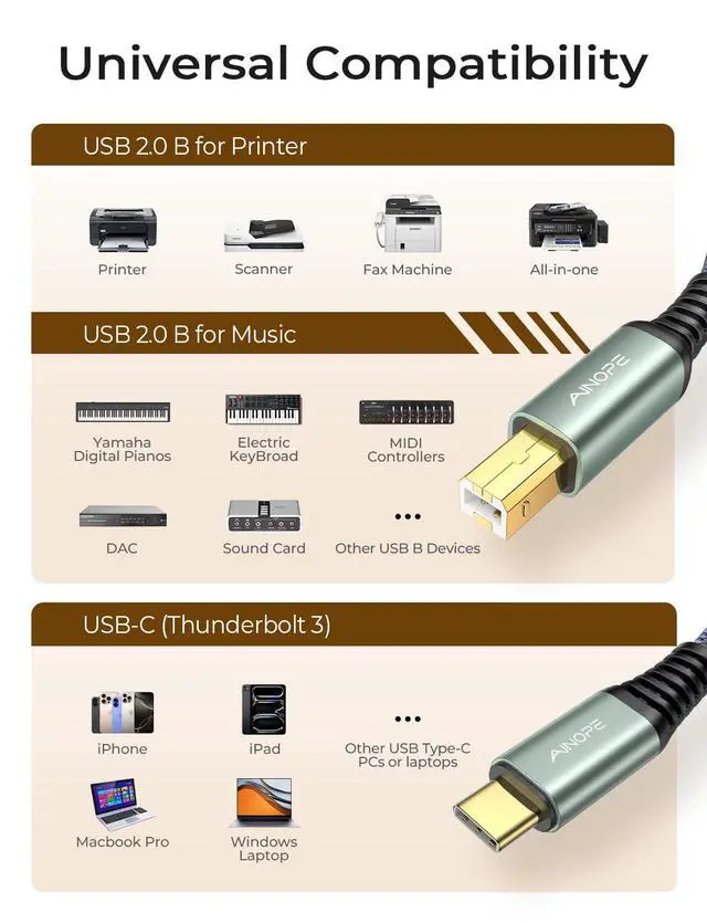 Alt view image 6 of 7 - Printer Cable,Nylon Braided High-Speed USB 2.0 MIDI Cable Printer Cord to Computer,Type C/Grey/6.6FT
