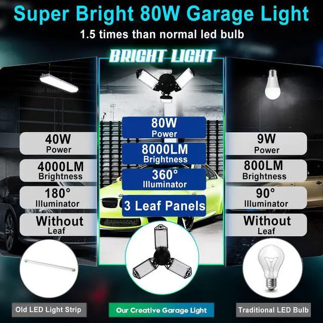 Alt view image 5 of 7 - LED Garage Light, 80W 8000 Lumen Ceiling Lights with 3 Adjustable Panels, 6500K Daylight Light Bulb Fixture LED Lights for Garage, Workshop