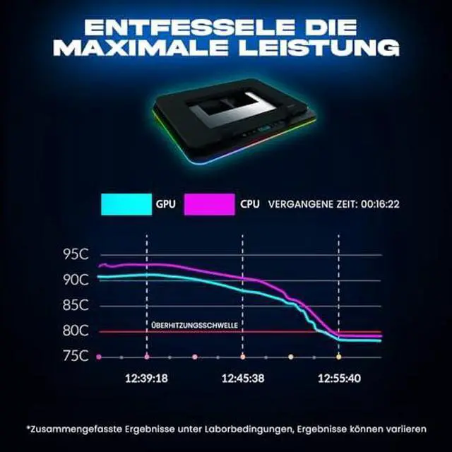 Alt view image 3 of 7 - Gaming Laptop Cooling Pad - 4 Powerful Turbo Fans - 4 x 4000 RPM, Laptop Cooler 2 Power Modes USB-C/DC, Dynamic RGB, 4-Ports USB, Sealed Foam for Fast Cooling for Laptops up to 17in