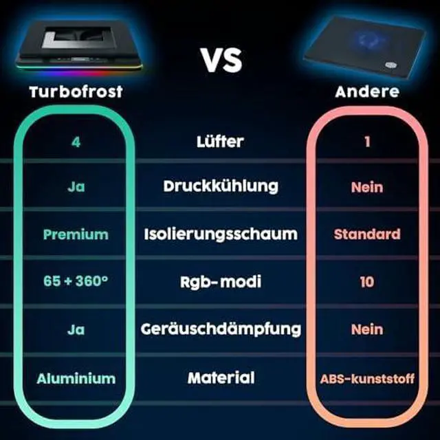 Alt view image 7 of 7 - Gaming Laptop Cooling Pad - 4 Powerful Turbo Fans - 4 x 4000 RPM, Laptop Cooler 2 Power Modes USB-C/DC, Dynamic RGB, 4-Ports USB, Sealed Foam for Fast Cooling for Laptops up to 17in
