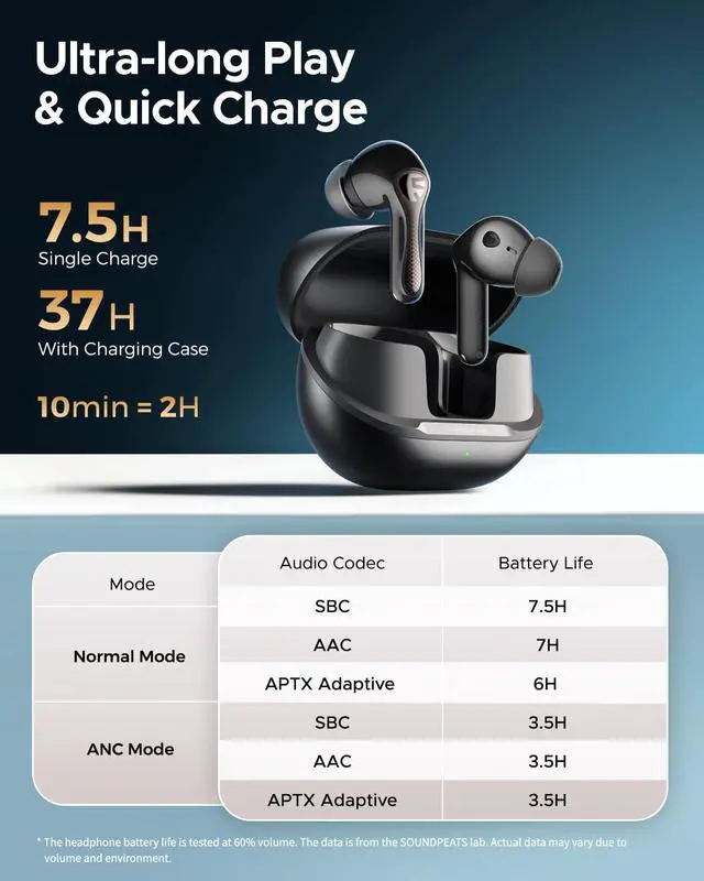 Alt view image 6 of 7 - Air5 Pro Wireless Earbuds, LDAC & aptX Lossless, Adaptive ANC | Snapdragon Sound Certified, Hi-Res Audio, 10mm Bio-Diaphragm Driver, Bluetooth 5.4 LE Audio, AI Wind Noise Reduction, 55dB