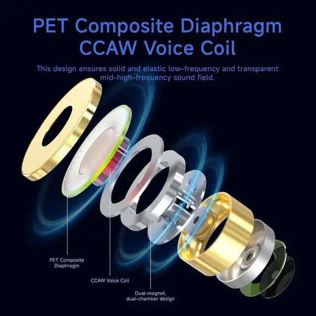 Alt view image 3 of 7 - Wired IEM Earbuds for Gaming/Music,Type-C in Ear Monitors with mic