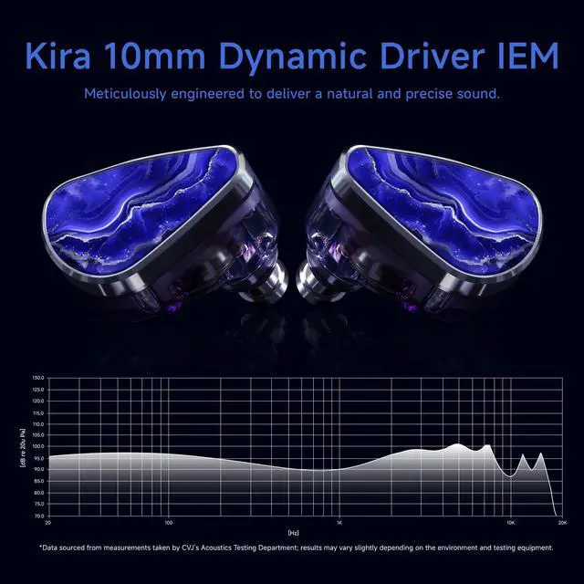 Alt view image 5 of 7 - Wired IEM Earbuds for Gaming/Music,Type-C in Ear Monitors with mic