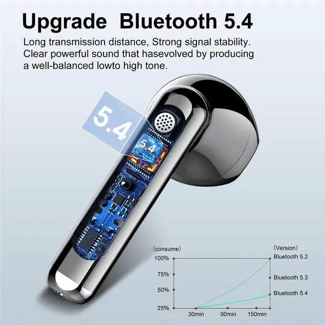 Alt view image 2 of 7 - Wireless Earbuds, Bluetooth 5.4 Headphones HiFi Stereo, Bluetooth Earbuds with ENC Noise Cancelling Mic, 36H LED Display Ear Buds, IPX7 in Ear Earphones for Phone Tablet Laptop Sports, Black