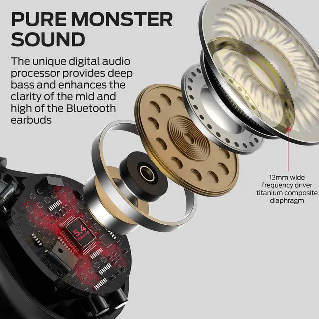 Alt view image 2 of 7 - Monster Open Ear AC600 Headphones, Bluetooth 5.4 Wireless Earbuds with HiFi Stereo, Clip-On Earbuds with ENC Clear Call, 21H Playtime, IPX6 Waterproof Wireless Headphones for Outdoor Exercise,Black
