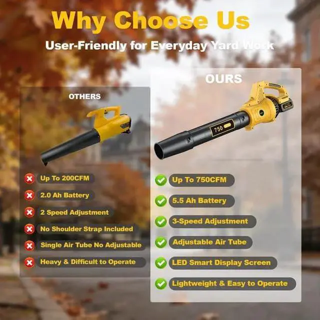 Alt view image 7 of 7 - Leaf Blower Cordless, 750 CFM Handheld Leaf Blower with 2 x 5.5Ah Batteries and Charger, LED 3-Speed and Turbo Mode, Portable Blowers for Lawn Care, Patio, Yard, Garden, Gifts for Family