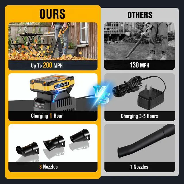 Alt view image 3 of 7 - 20V Small Cordless Leaf Blower with 2 x 2.0Ah Battery and Charger