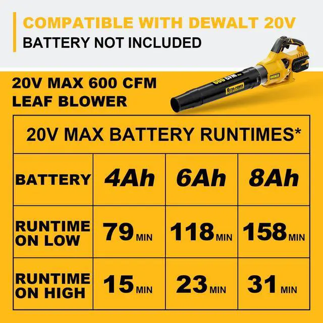 Alt view image 7 of 7 - 600 CFM Brushless Leaf Blower Compatible with DeWalt 20V Max