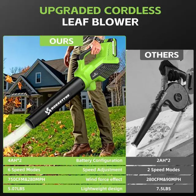 Alt view image 2 of 7 - 750CFM Leaf Blower Cordless with Battery and Charger for Lawn Care-Green