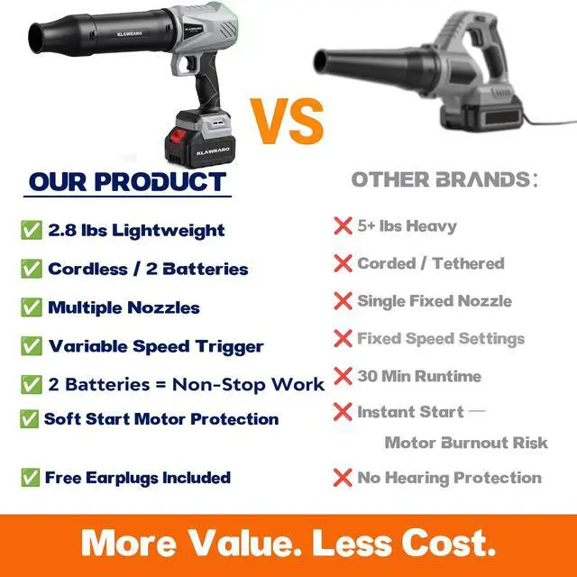 Alt view image 5 of 7 - Cordless Handheld Leaf Blower - 21V 3000mAh Battery Powered,Dual Battery 30-60 Min Runtime,2.8 lb Lightweight for Yard Cleaning,Car Drying & Interior Dust Blowing
