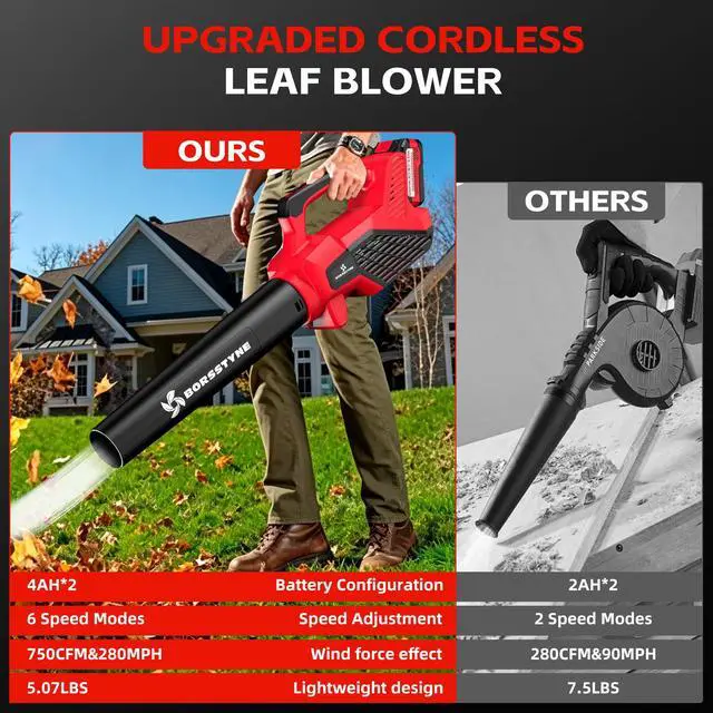 Alt view image 2 of 7 - 750CFM Leaf Blower Cordless with Battery and Charger for Lawn Care-Red