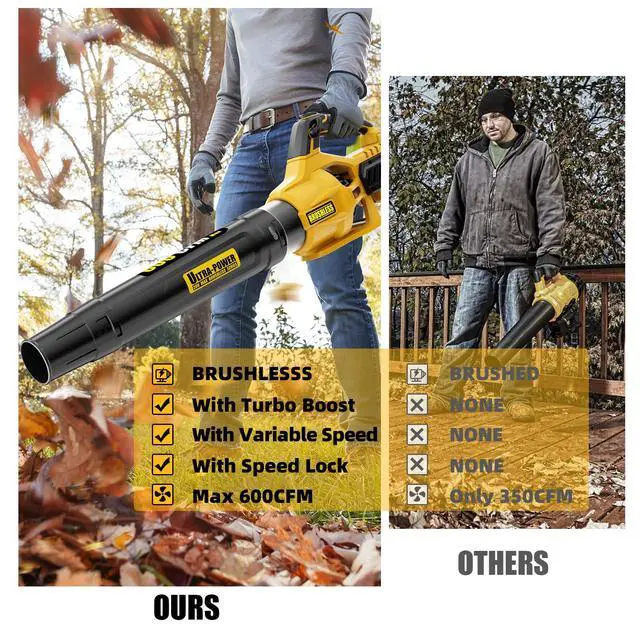 Alt view image 4 of 7 - 600 CFM Cordless Leaf Blower for Dewalt 20V Max Battery (Tool Only)