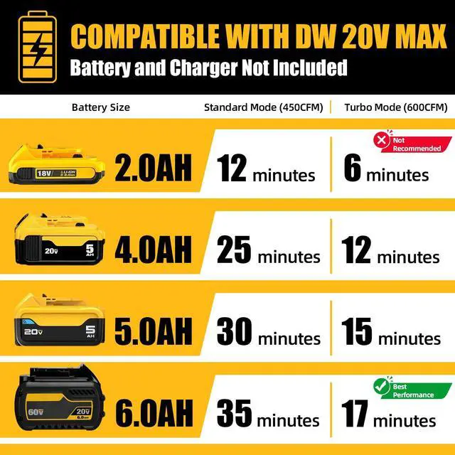 Alt view image 7 of 7 - 600 CFM Cordless Leaf Blower for Dewalt 20V Max Battery (Tool Only)