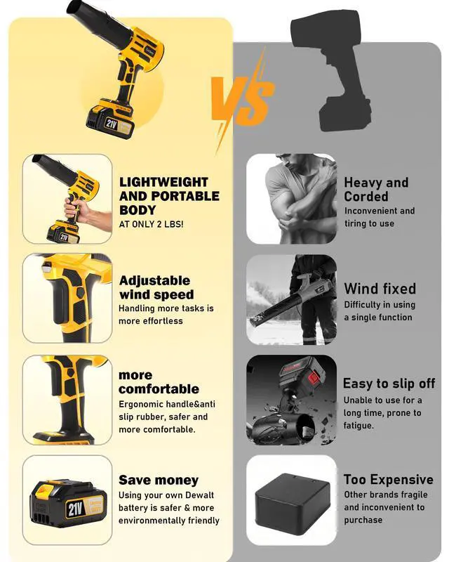Alt view image 3 of 7 - Handheld Cordless Leaf Blower Compatible with Makita 18V Max Battery, Electric Dust Blower with Light, Battery Powered Small Mini Blowers for Patio, Lawn Care, Leaves (2 * 4.0Ah Battery Included)