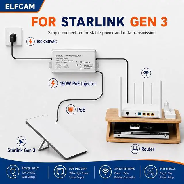 Alt view image 2 of 7 - 150W PoE Injector 2.5Gb/1.25Gb for Starlink Gen 3 Dish, Material Aluminium Alloy for Heat Dissipation,Input 100-240V AC and Output 150W, Plug-and-Play, Wall-Mounted Installation