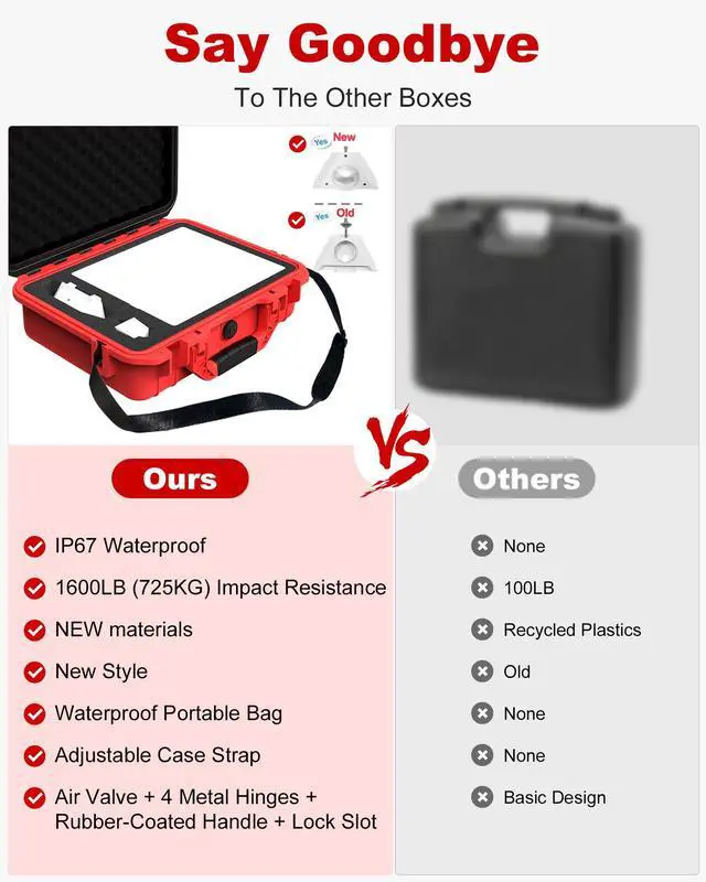 Alt view image 7 of 7 - for Starlink Mini Case, Starlink Mini Accessories Kit Gen 4 Waterproof Black & Red Design Hard Case,Waterproof Pouch Bag & Shoulder Strap,Ideal for Travel, RV, Camping,Backpack Carrying Storage Mount