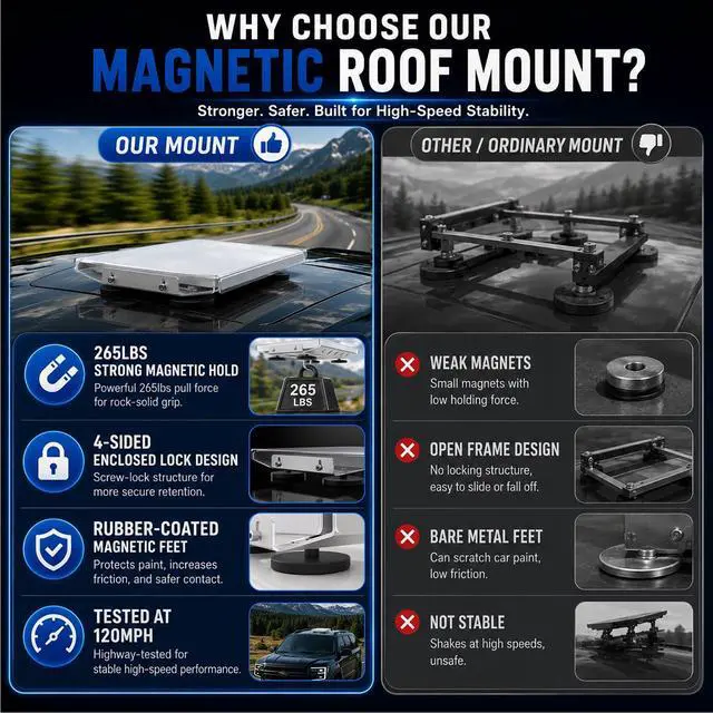 Alt view image 6 of 7 - Starlink Mini Magnetic Roof Mount, 265lbs Heavy Duty Magnet Quick-Release, Alloy Steel Bracket with Scratch-Resistant Silicone Pads, Weatherproof UV Hail Resistant, for Car RV SUV Truck Boat - Silver