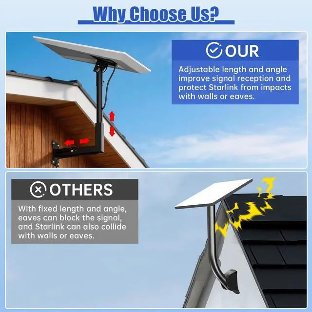Alt view image 2 of 7 - Starlink Gen 3 Wall Mount, Heavy Duty Steel Adjustable Roof Long Bracket | Starlink Wall Mount with Telescoping Arm, Fits Starlink 4/4X/V3/Gen 3, Rustproof, Weatherproof for Wood/Concrete Walls